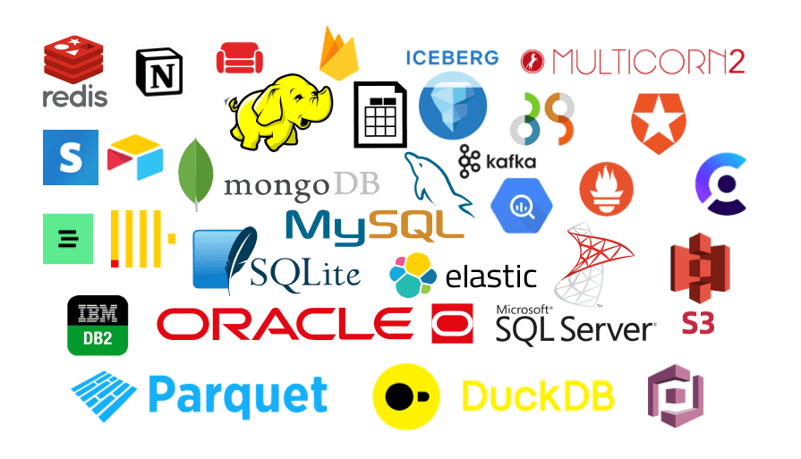 Foreign Data Wrappers