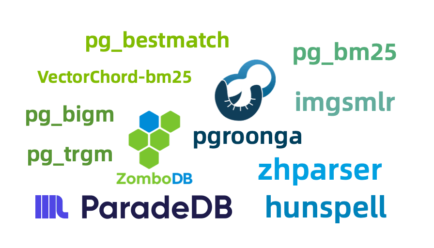Full Text Search