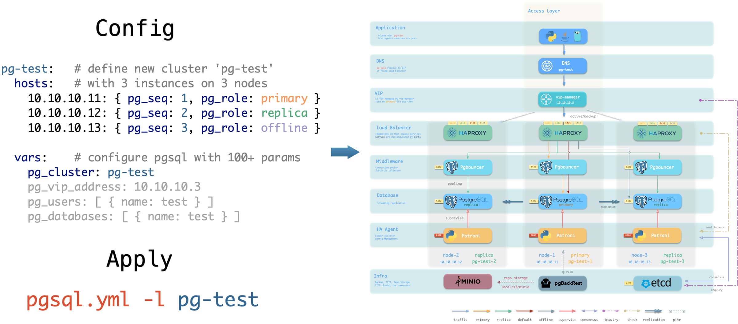 Infrastructure as Code