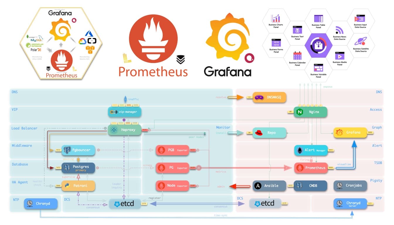 Monitoring Infrastructure