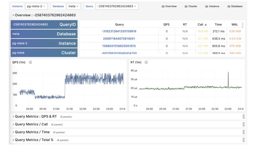 Query Analysis