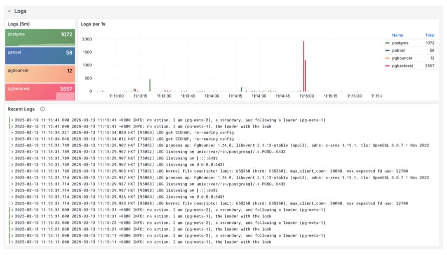 Log Analysis