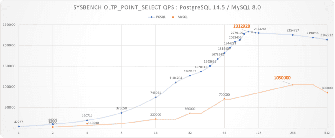 Performance Benchmarks