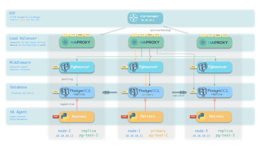 Read Scaling