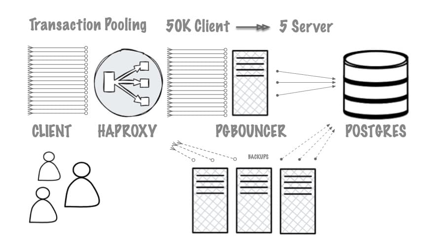 Connection Pooling