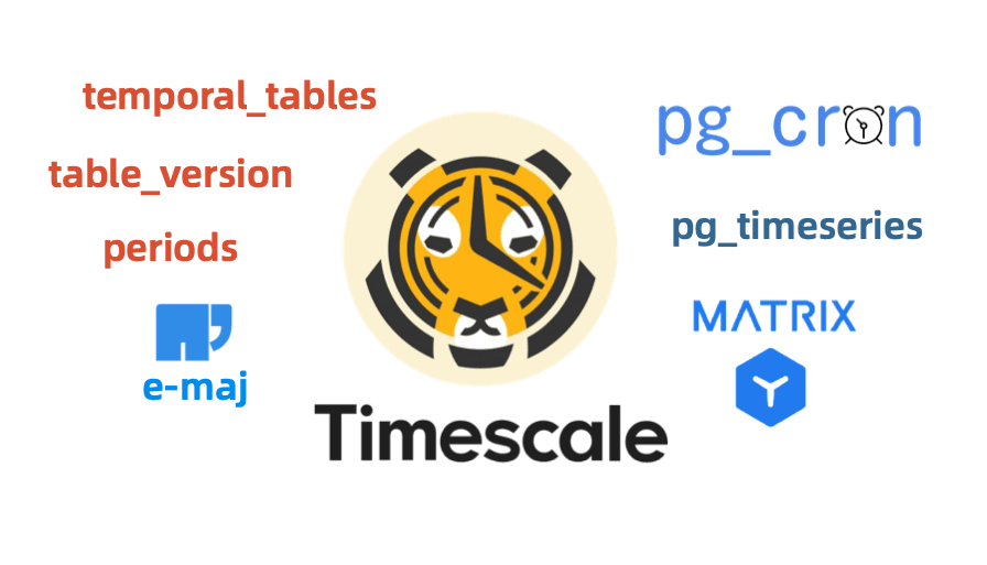 Time Series Extensions